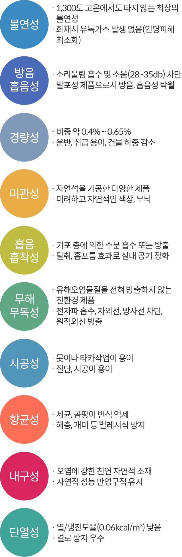 특장점