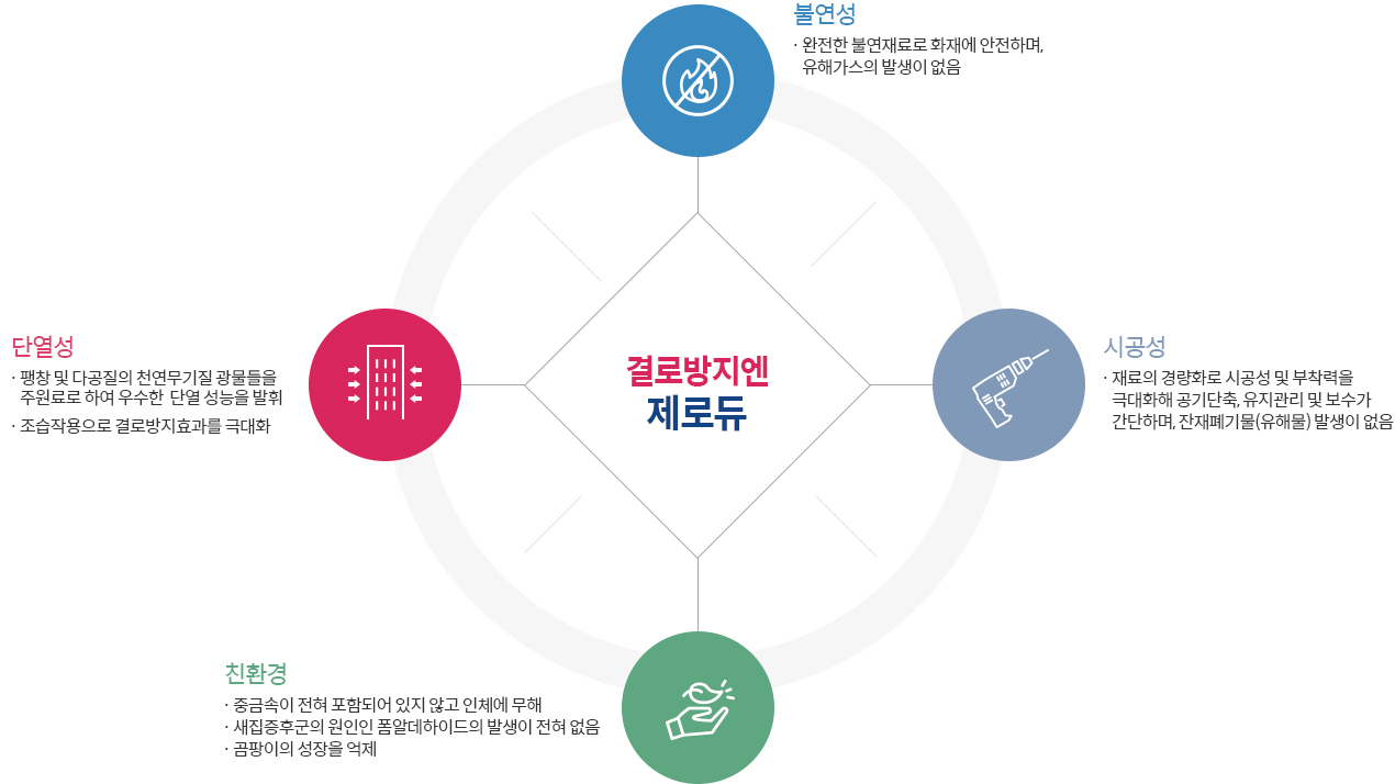 특장점